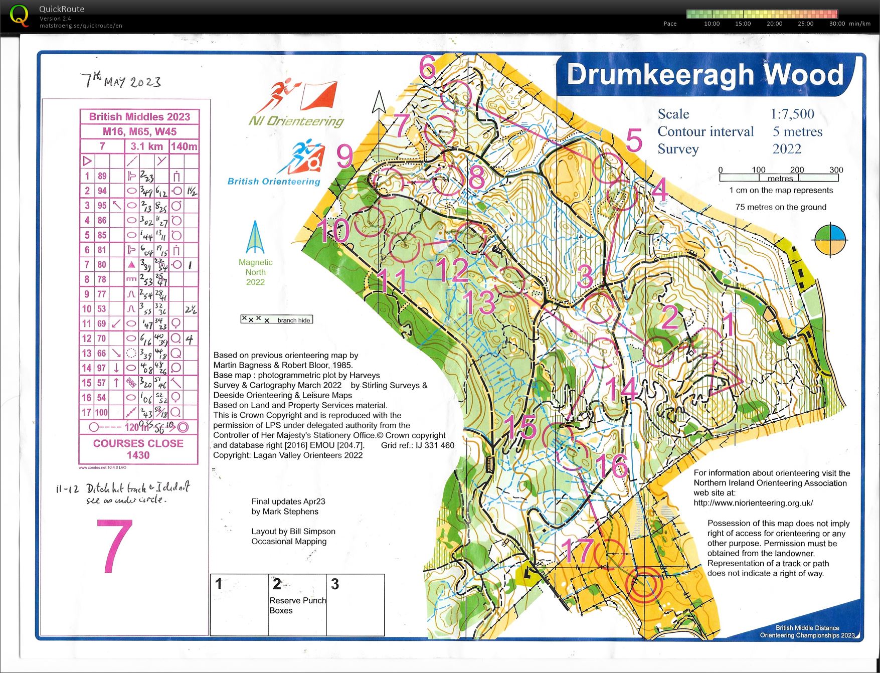 British Middle Distqnce championships (07-05-2023)