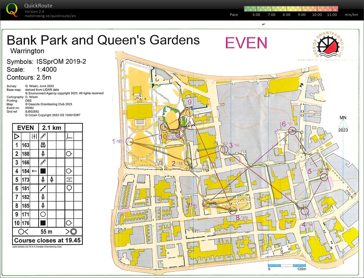 Deeside OC Summer Double Sprints (29/06/2023)