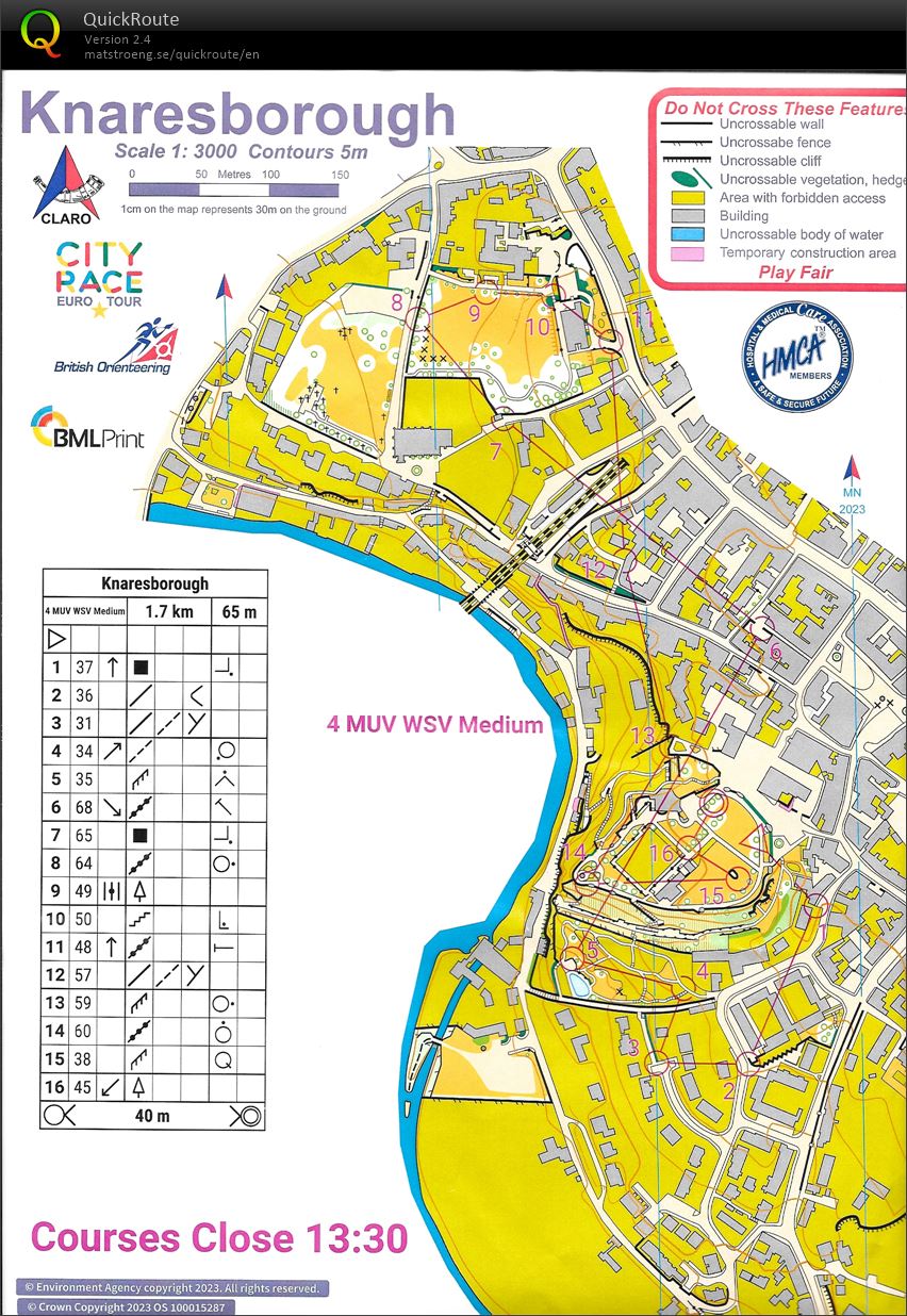 Eurocity weekend Sprint (15-07-2023)