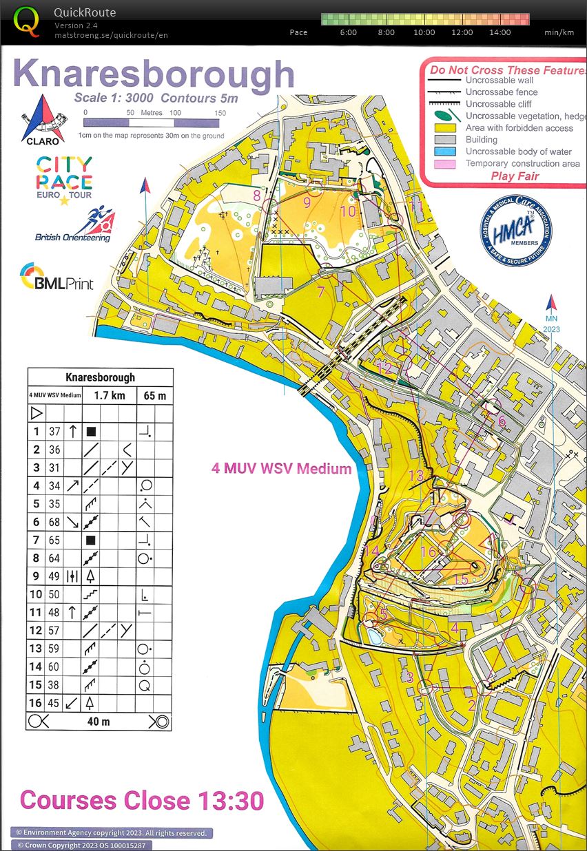 Eurocity weekend Sprint (15-07-2023)
