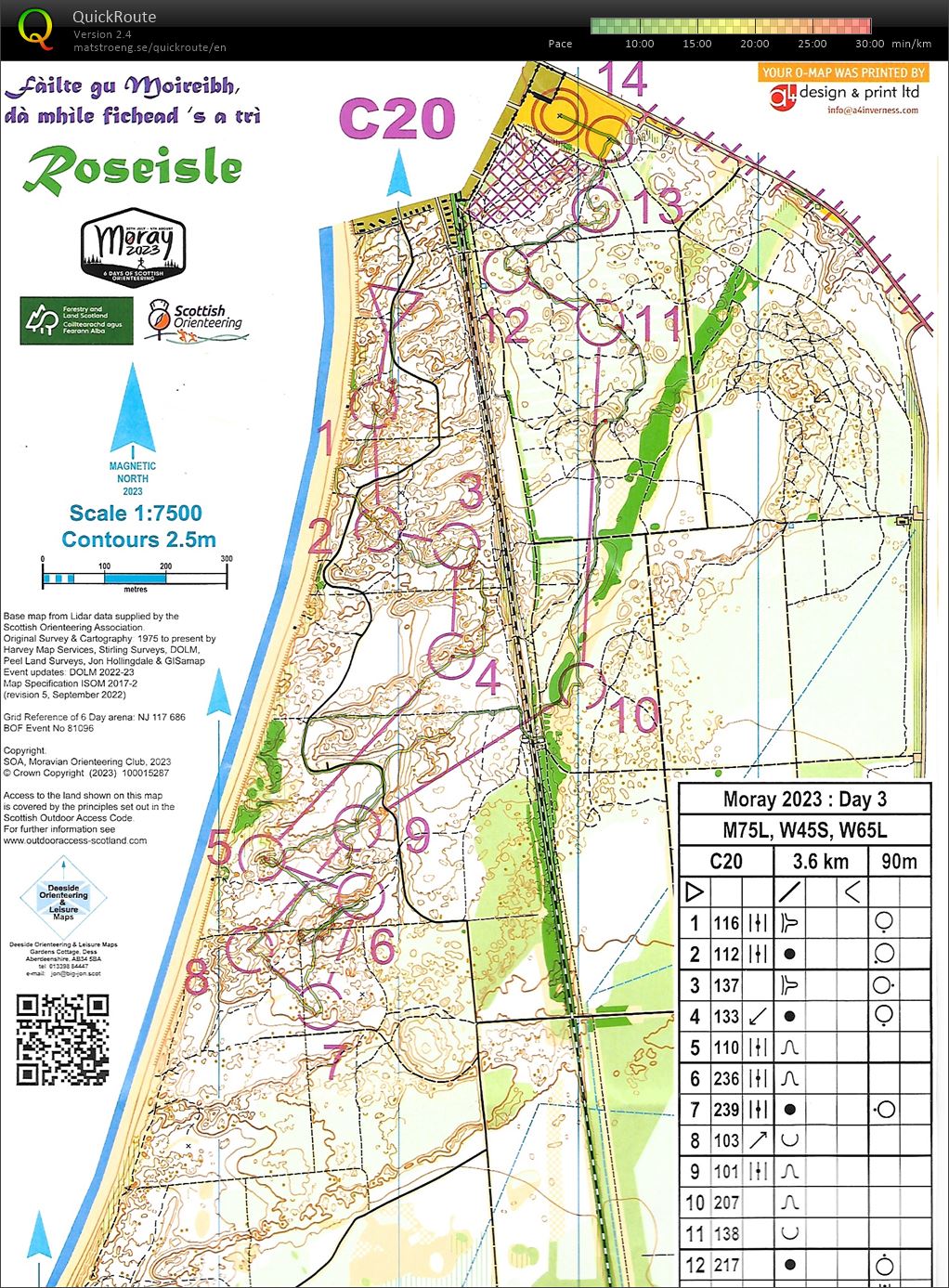 Scottish 6 Days (01-08-2023)
