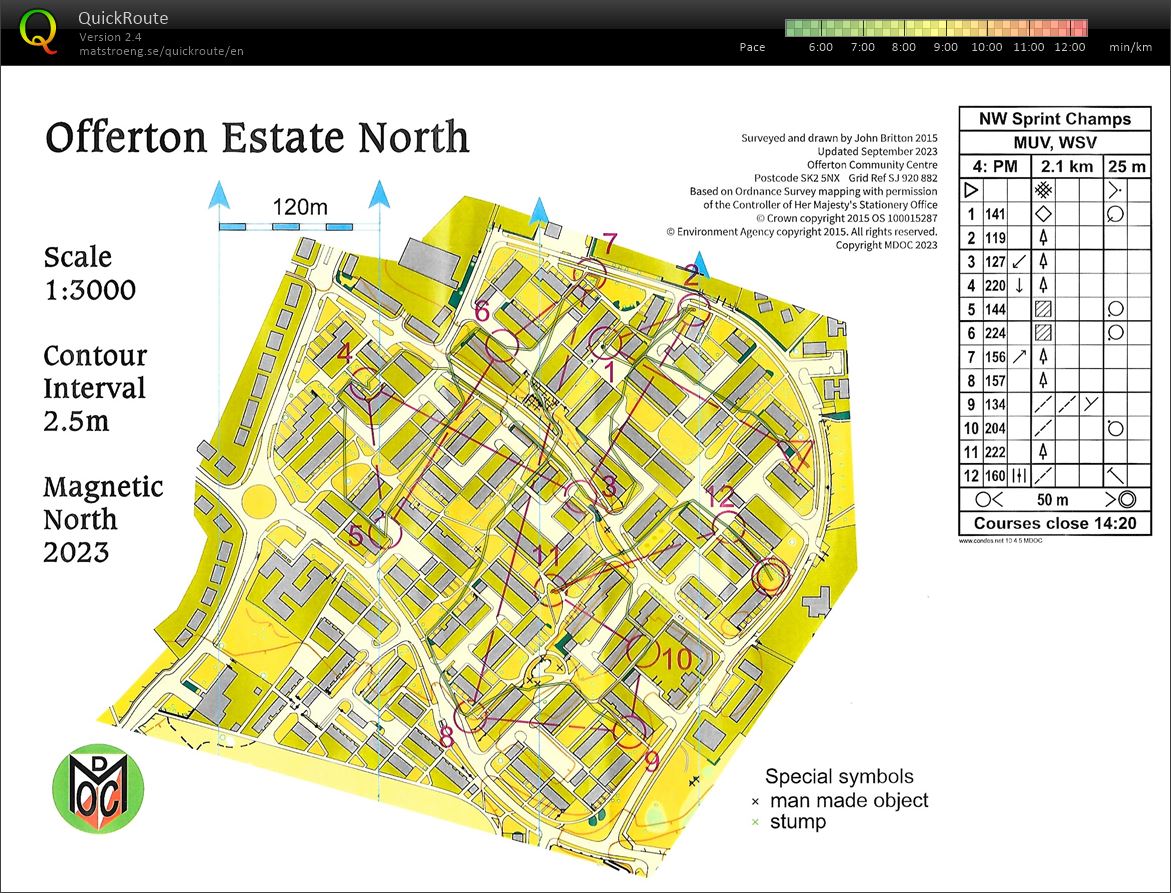 NW Sprint Championships Race 2 (23-09-2023)