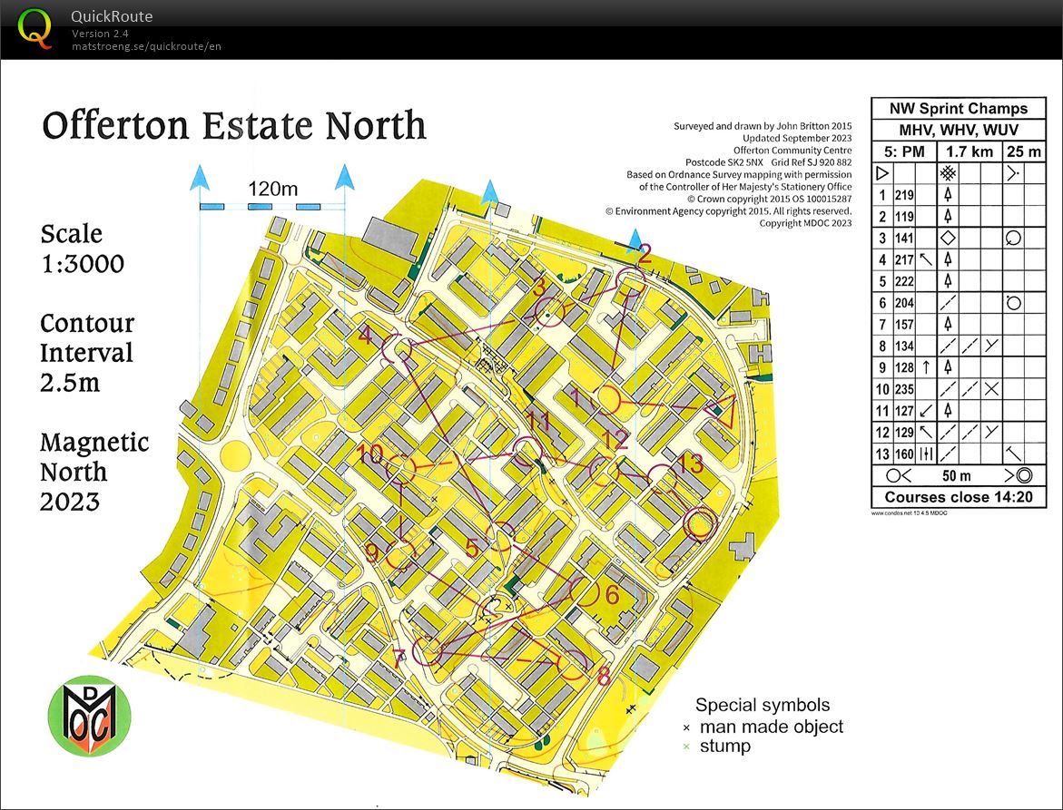 NW Sprint Championships (23-09-2023)