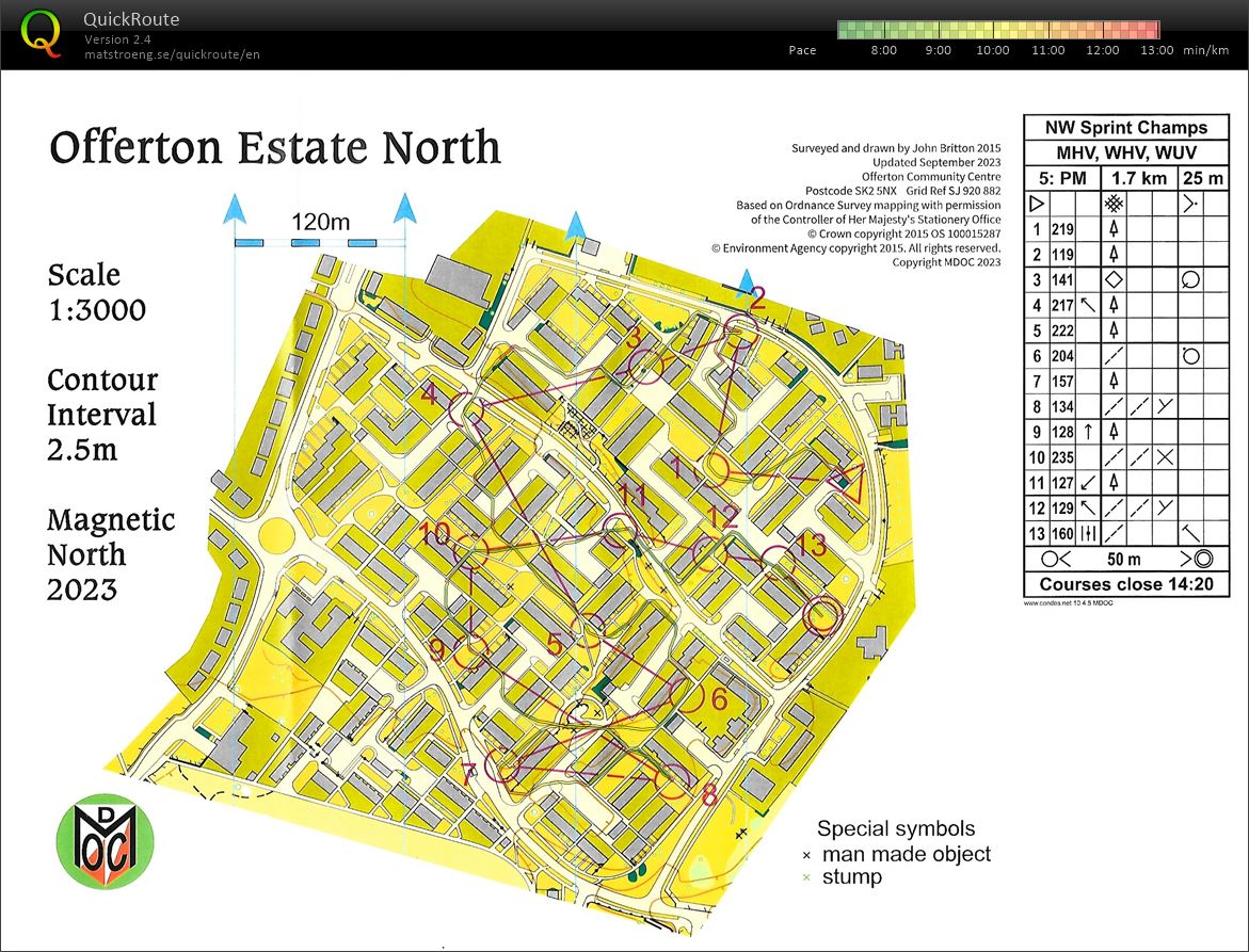 NW Sprint Championships (23-09-2023)
