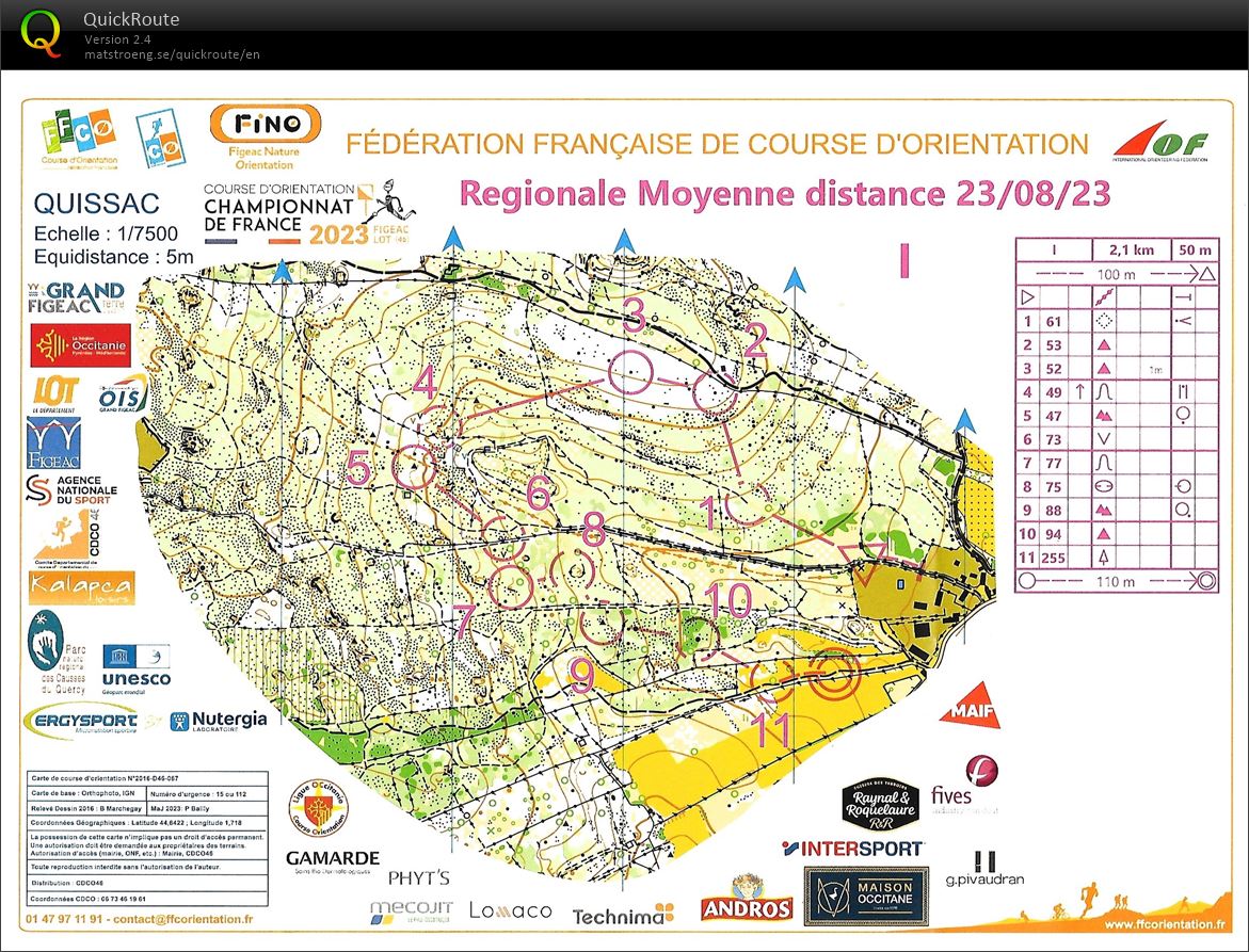 Semaine Federale - Regionale, Moyenne Distance (24-08-2023)