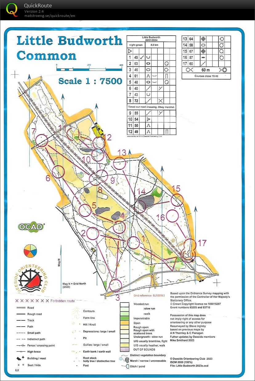 North West Night league (20/01/2024)