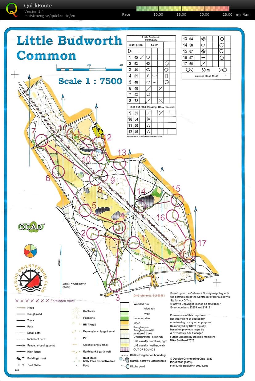 North West Night league (20/01/2024)