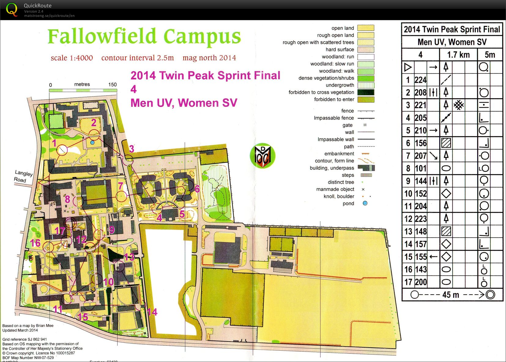 North-West Sprint Championships - Final (14-06-2014)