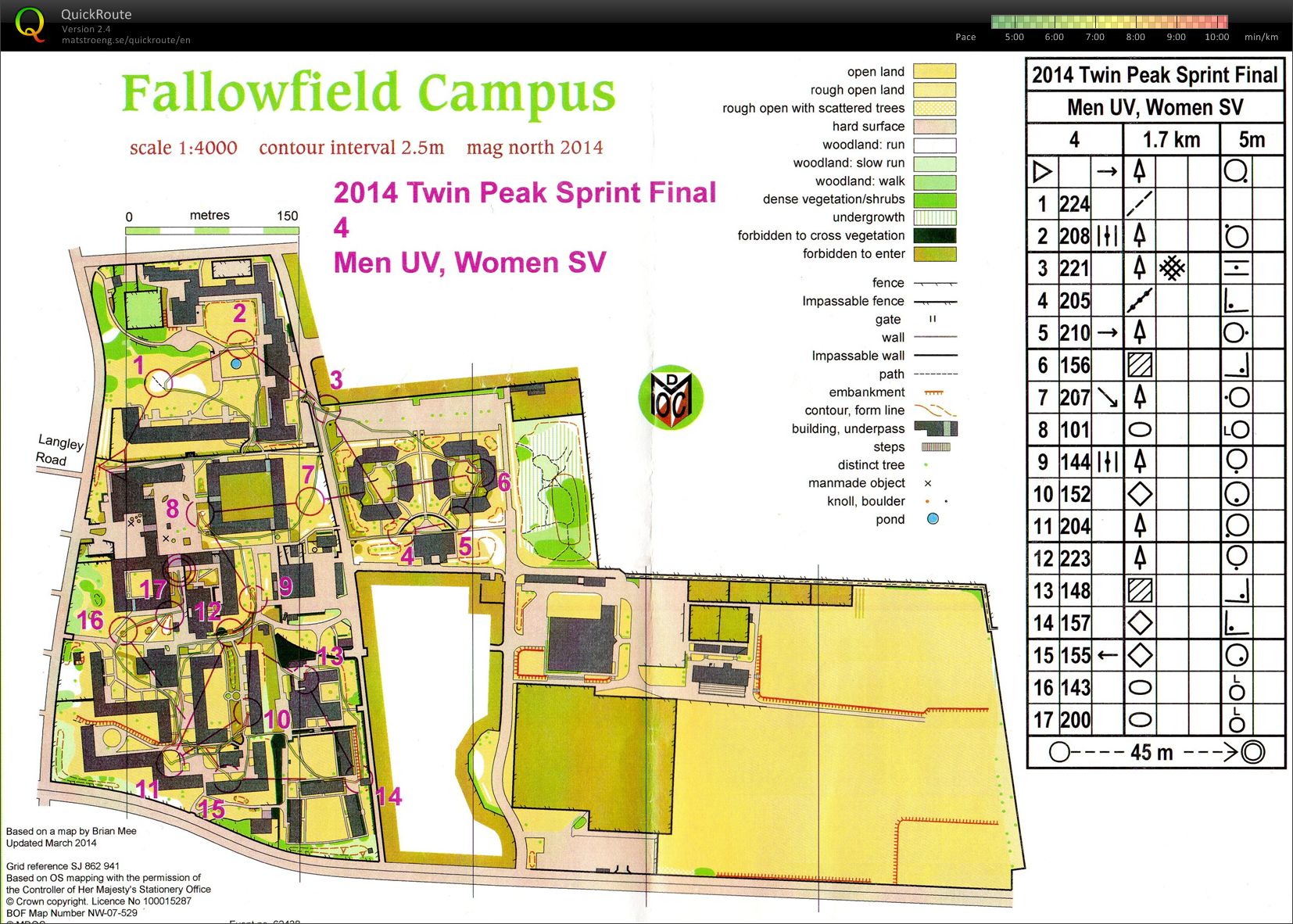 North-West Sprint Championships - Final (14-06-2014)