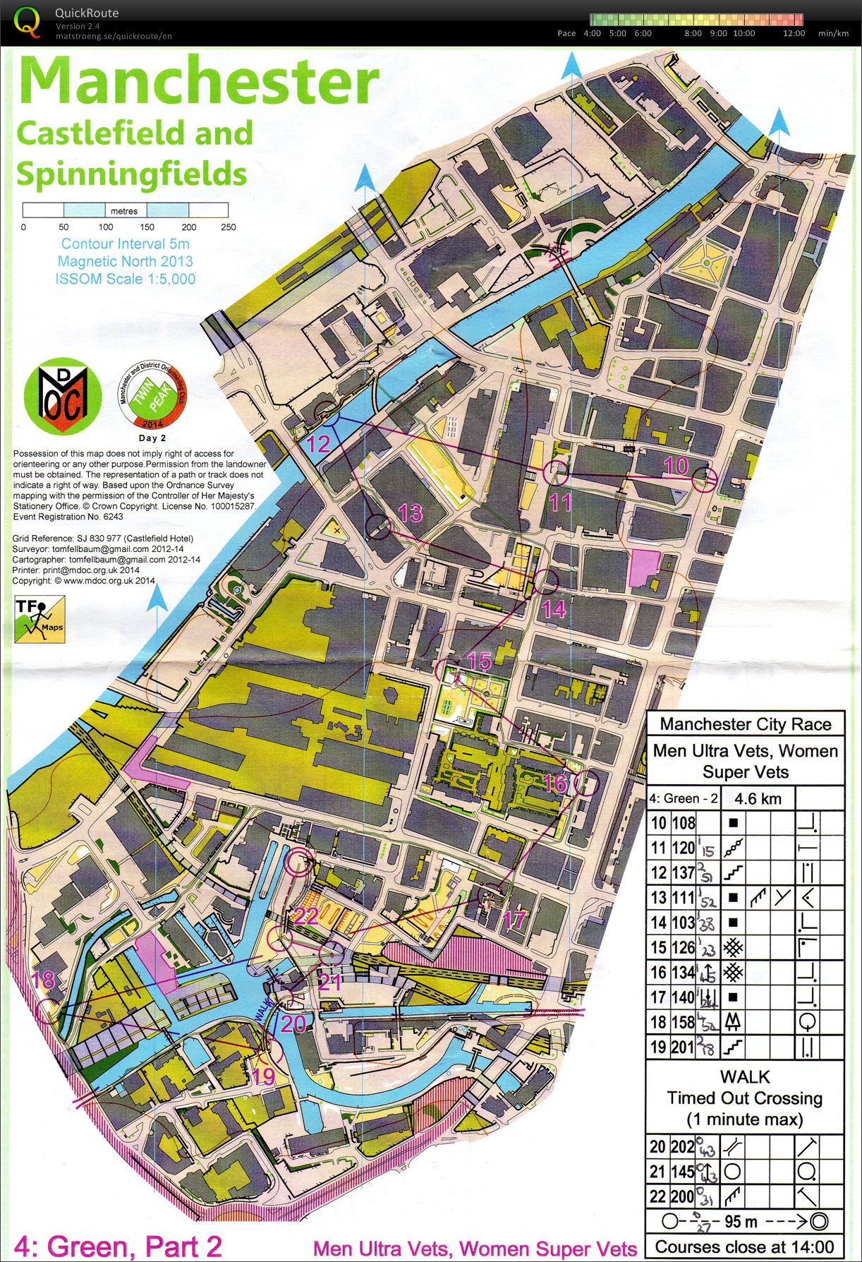 Manchester Urban Race (15-06-2014)