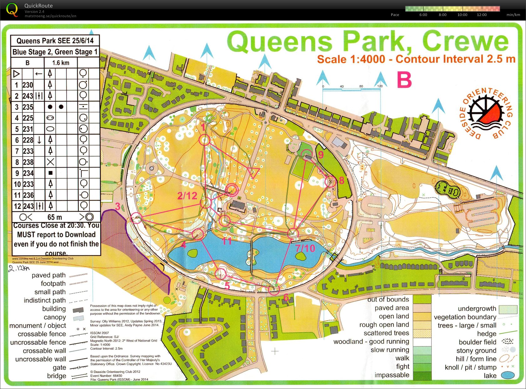 Deeside Summer Evening Event Series (25-06-2014)