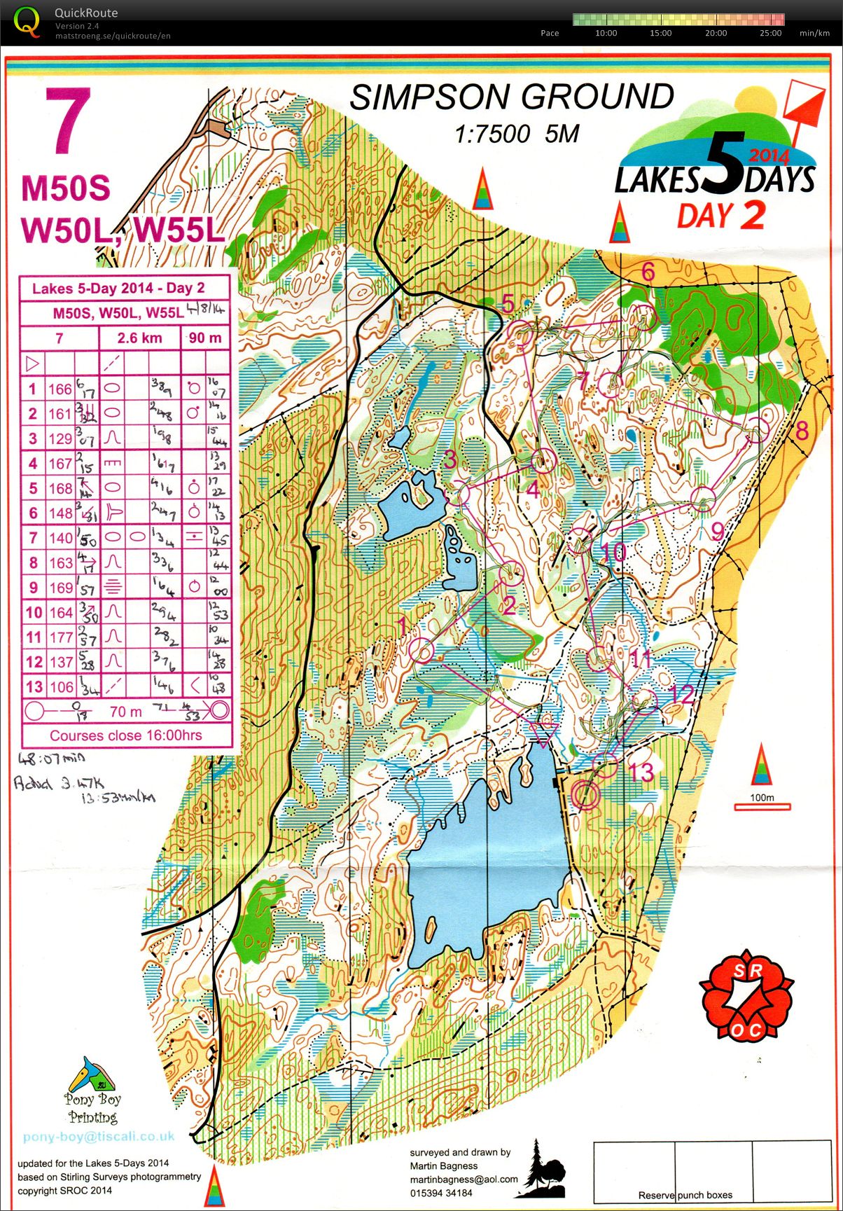 Lakes5 - Day 2 (04-08-2014)
