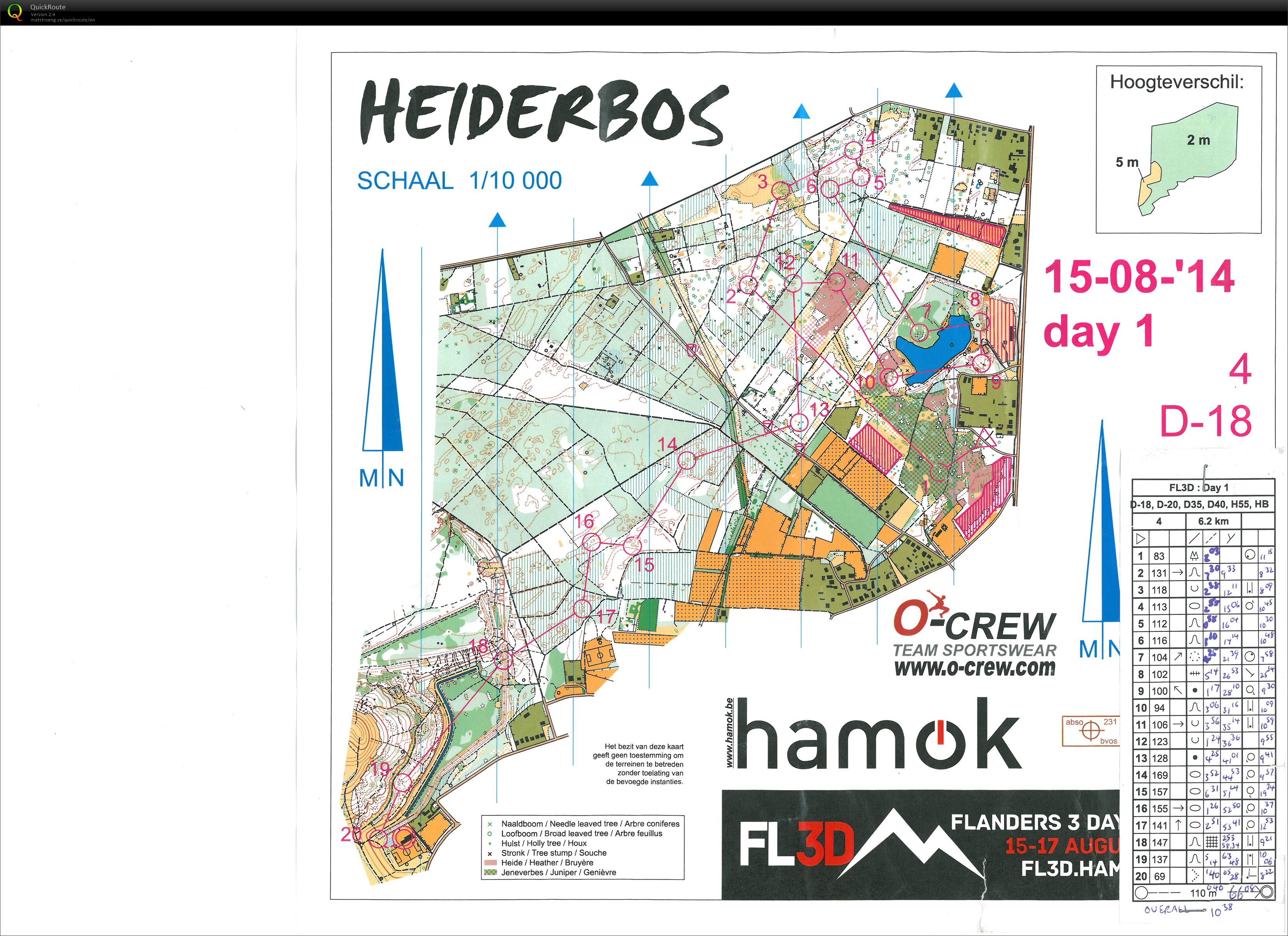 3 Days of Flanders (15-08-2014)