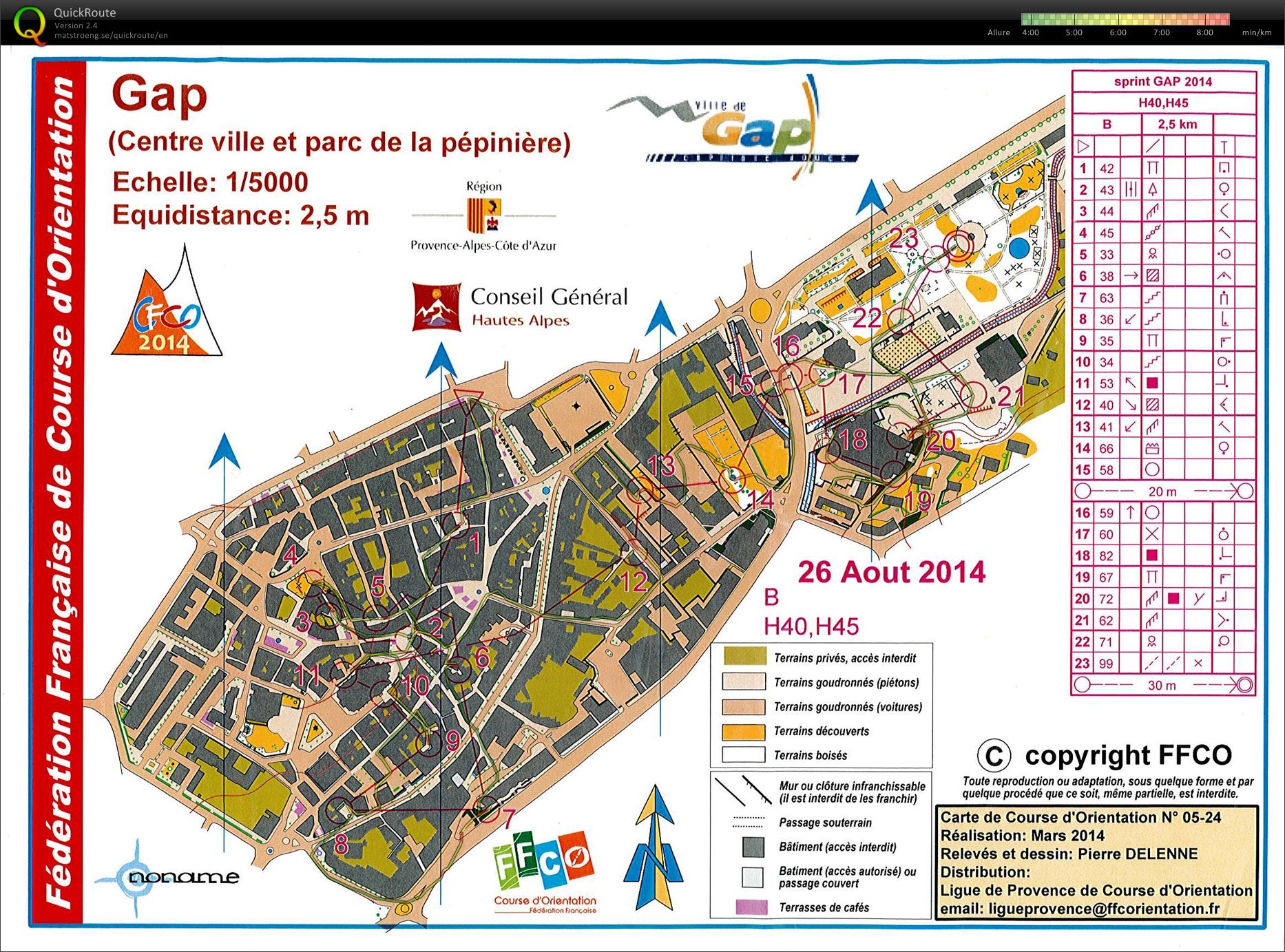 Sprint Gap (26-08-2014)