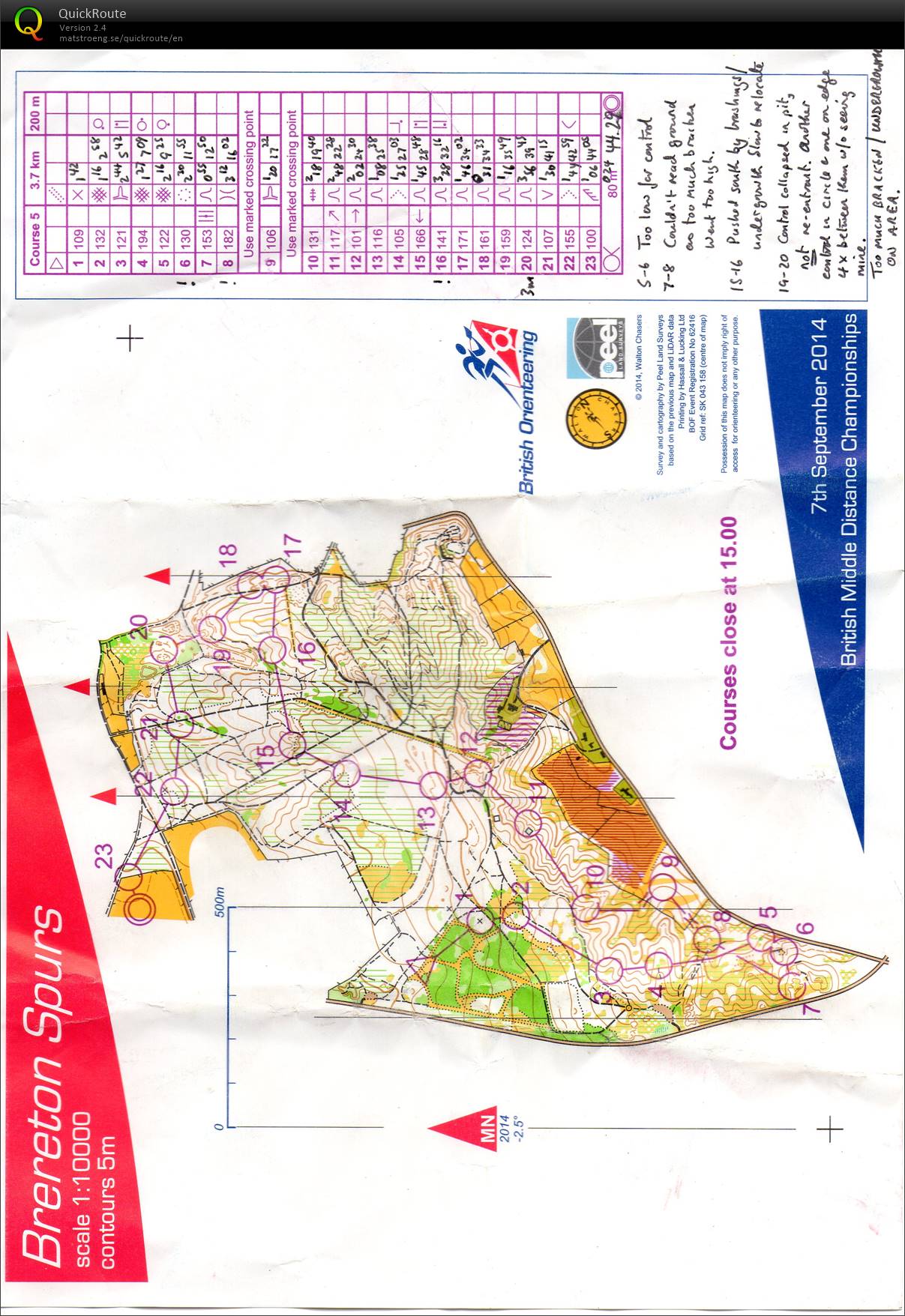 British MD Championships H55 (2014-09-07)