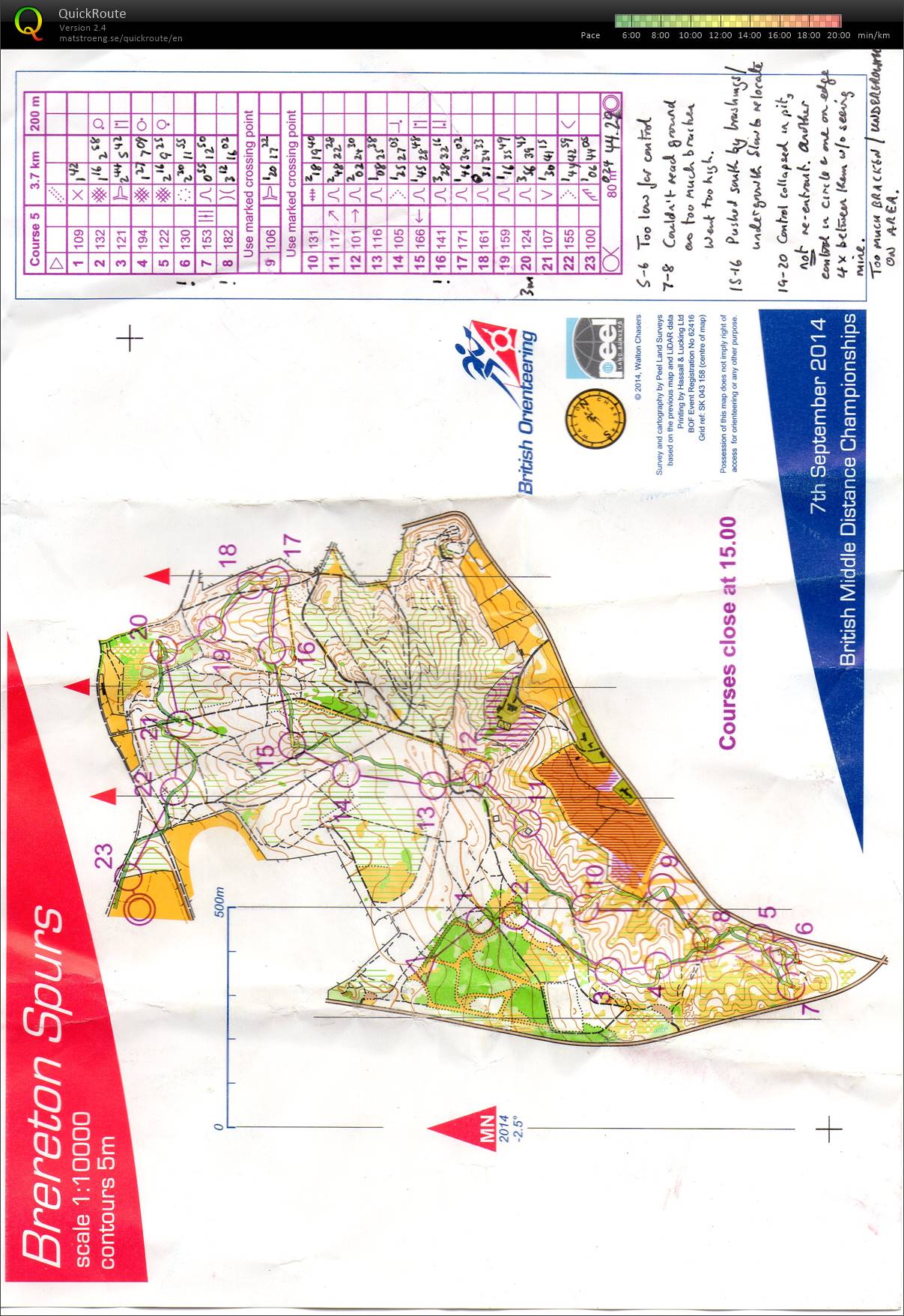 British MD Championships H55 (2014-09-07)