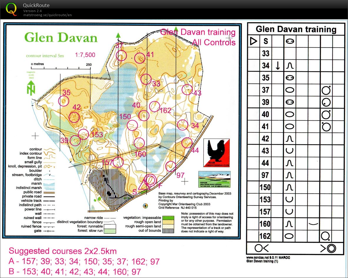 Race the Castles - training (14-10-2014)