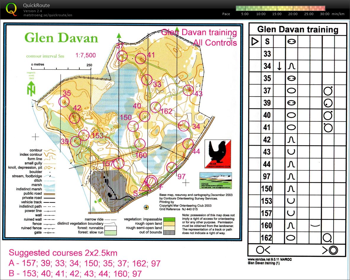 Race the Castles - training (14-10-2014)