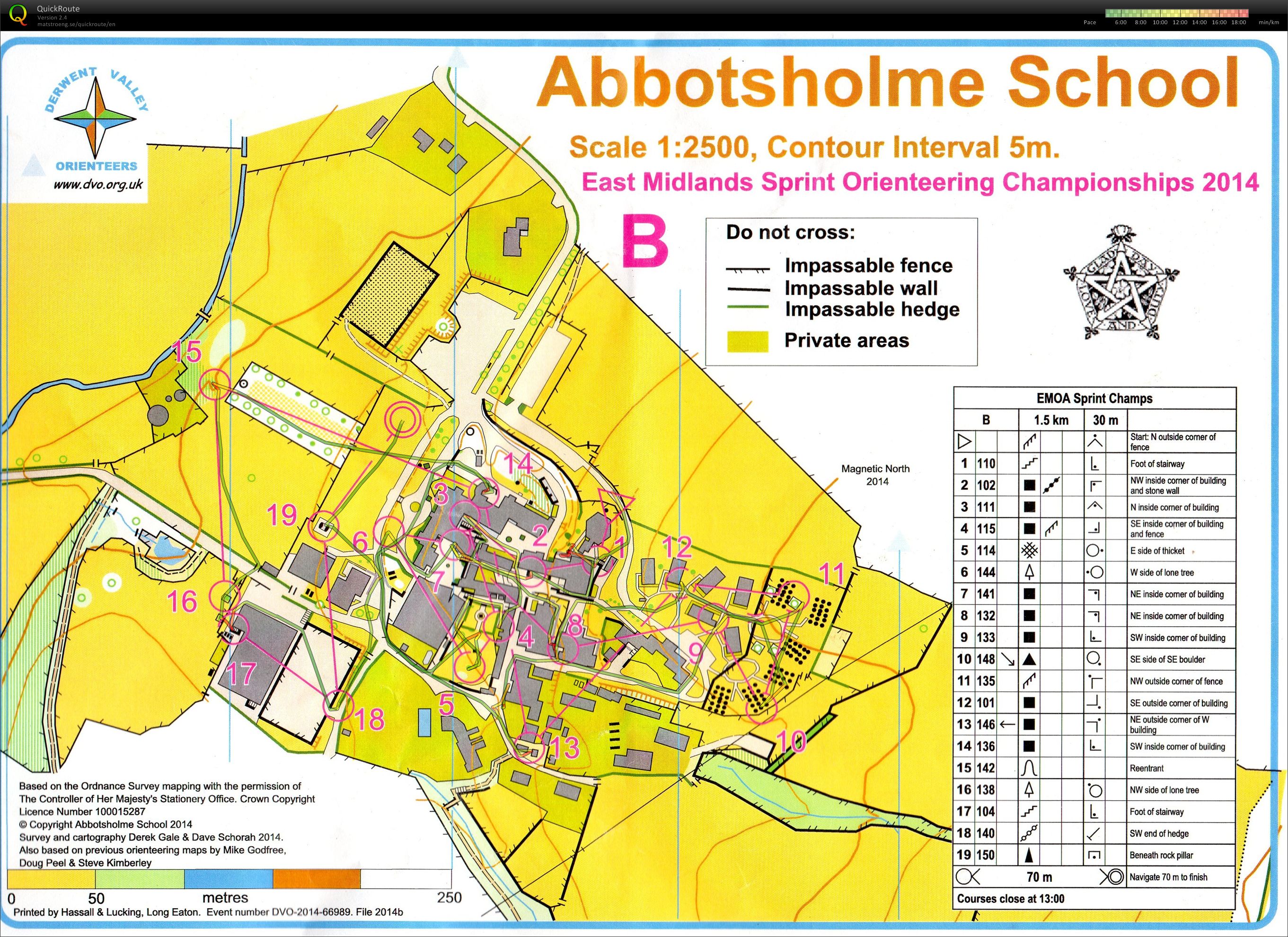 East Midlands Sprint Championships (29-11-2014)