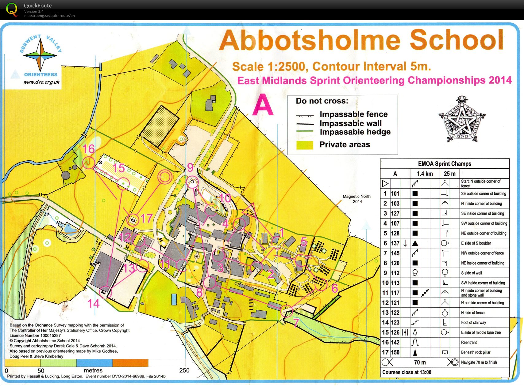 East Midlands Sprint Championships (29-11-2014)