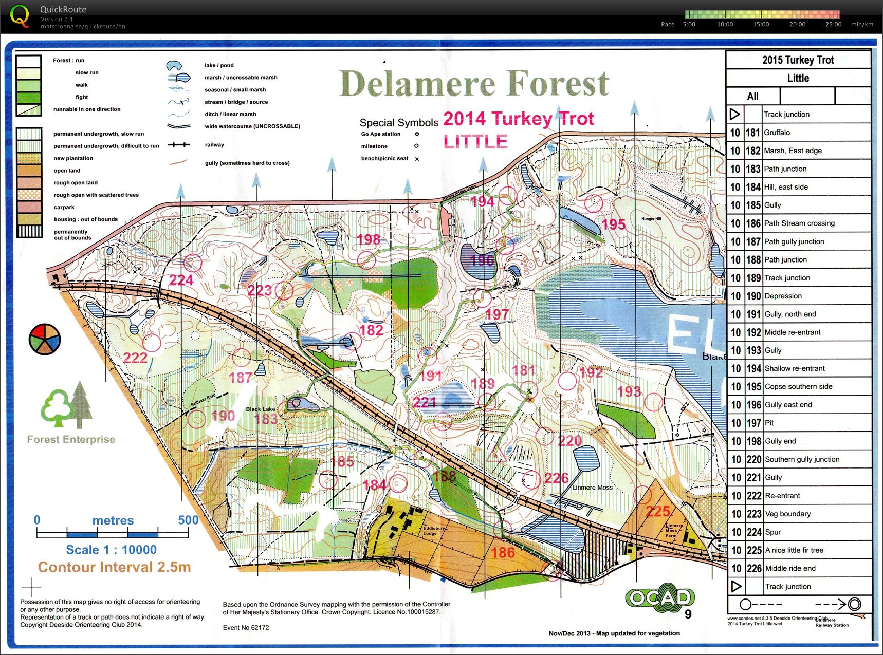 Turkey Trot (29-12-2014)