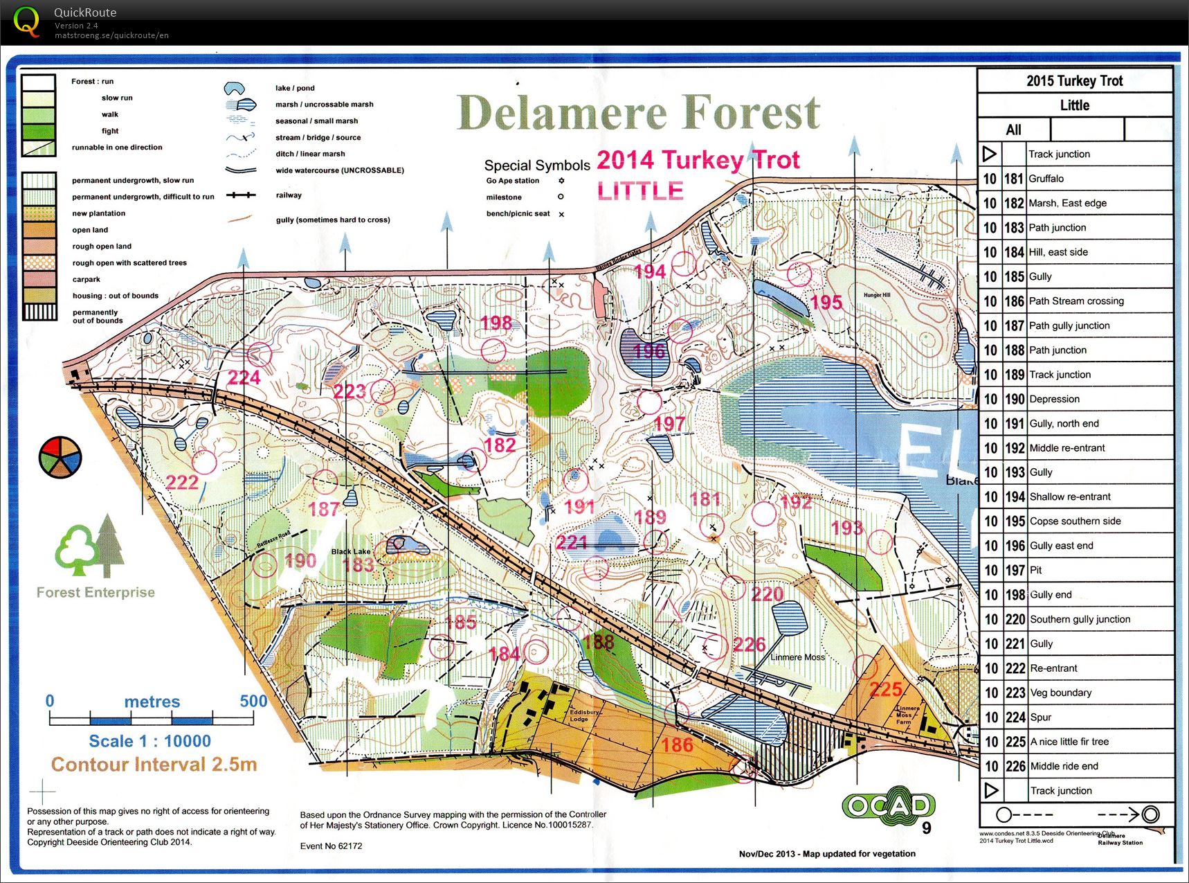 Turkey Trot (29-12-2014)