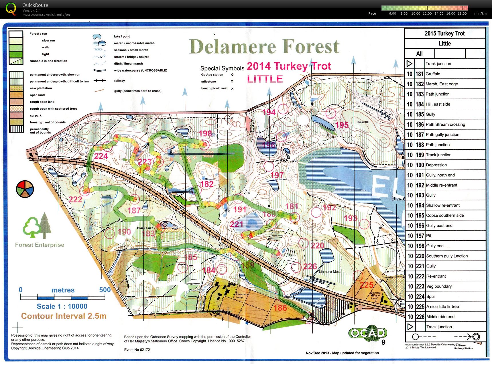 Turkey Trot (29-12-2014)