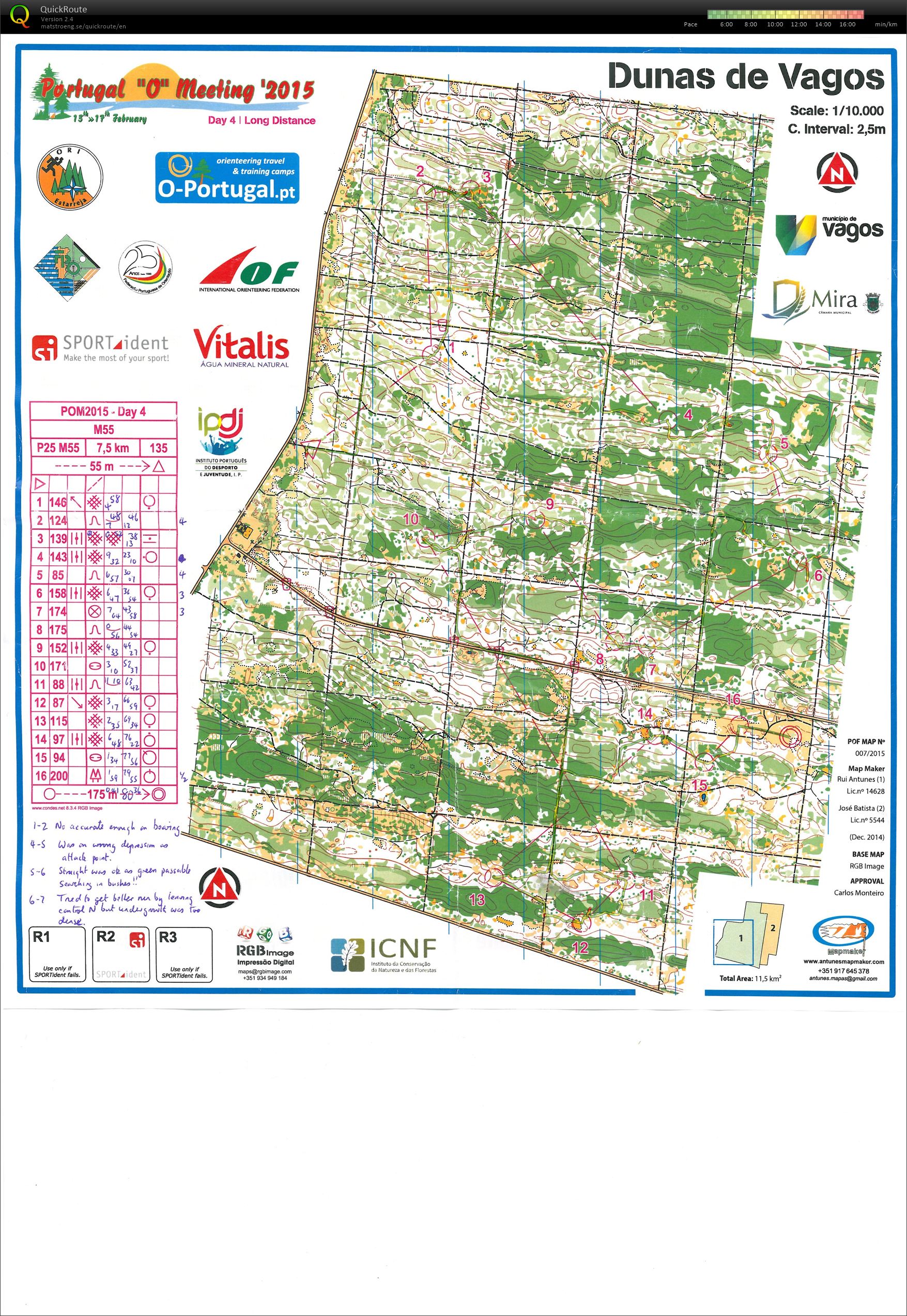 Portugal O Meeting Day 4 H55 (17/02/2015)