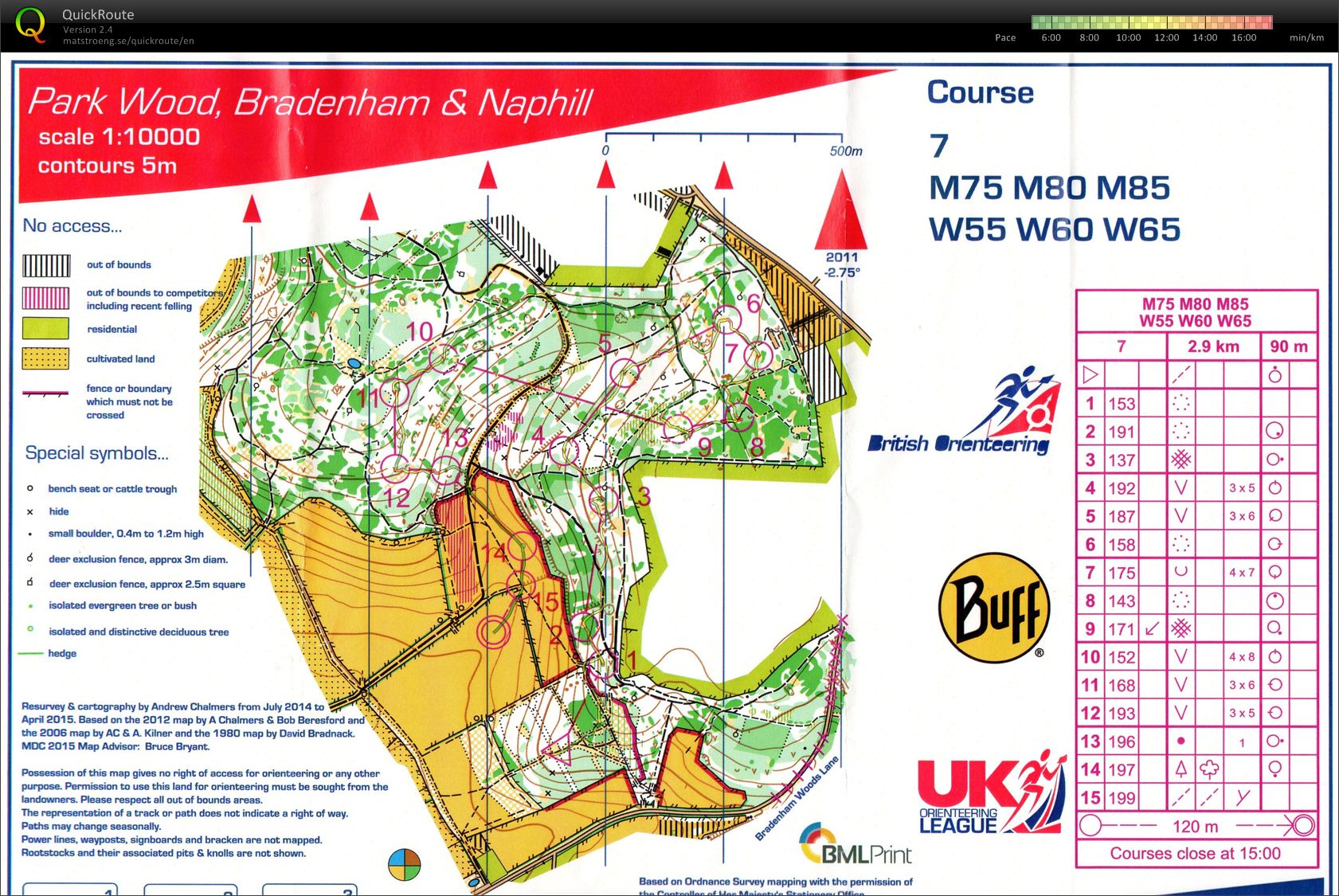 Regional Middle Distance (10/05/2015)