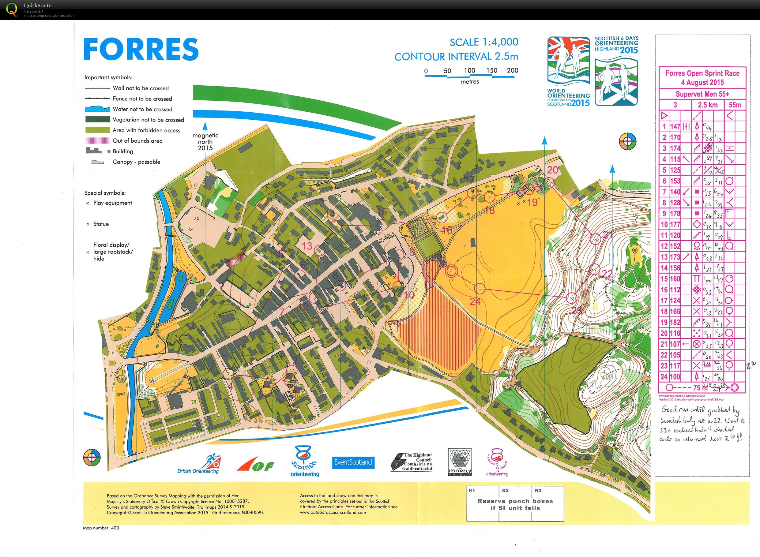 Open Sprint (04-08-2015)