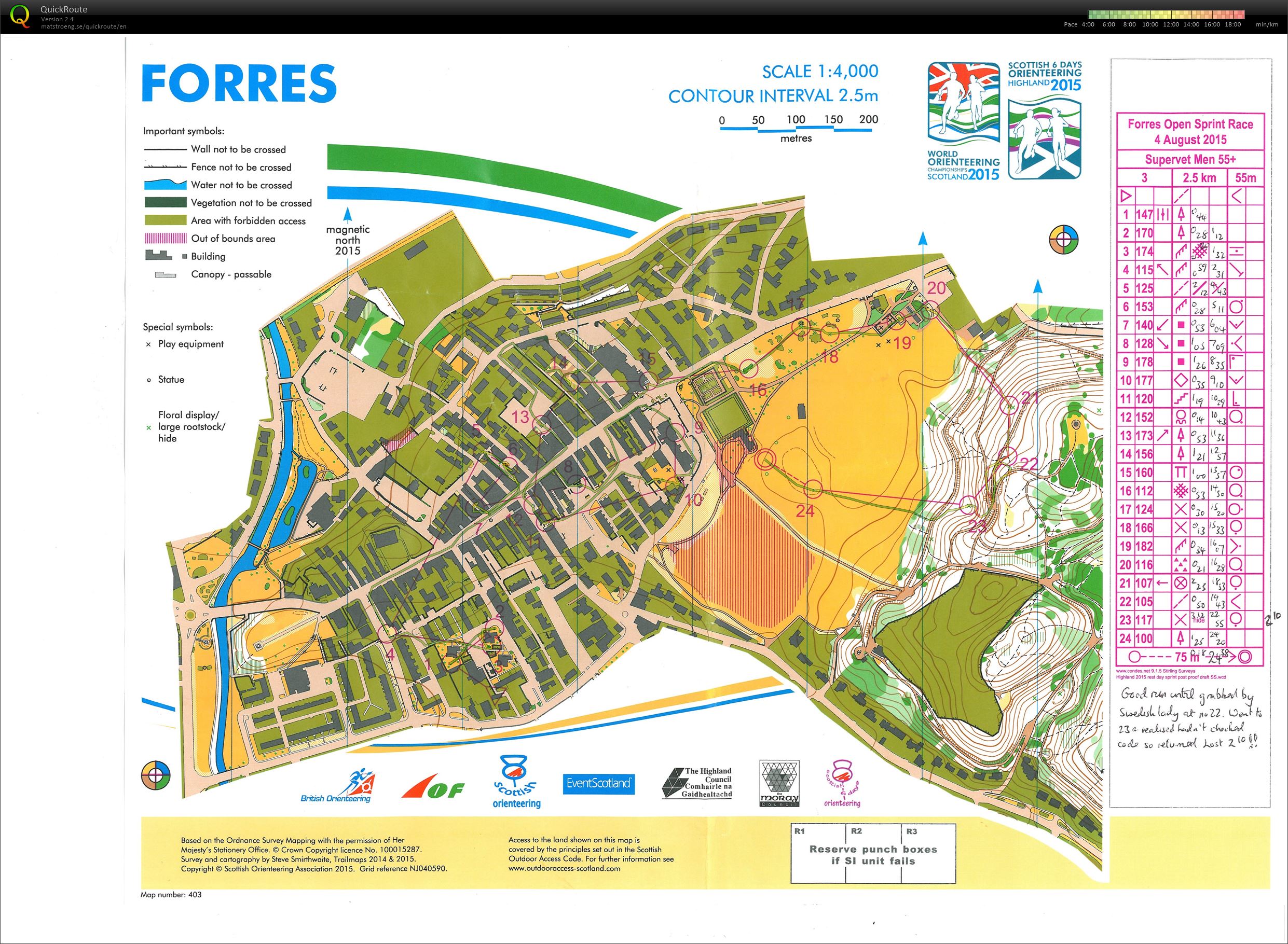 Open Sprint (04-08-2015)