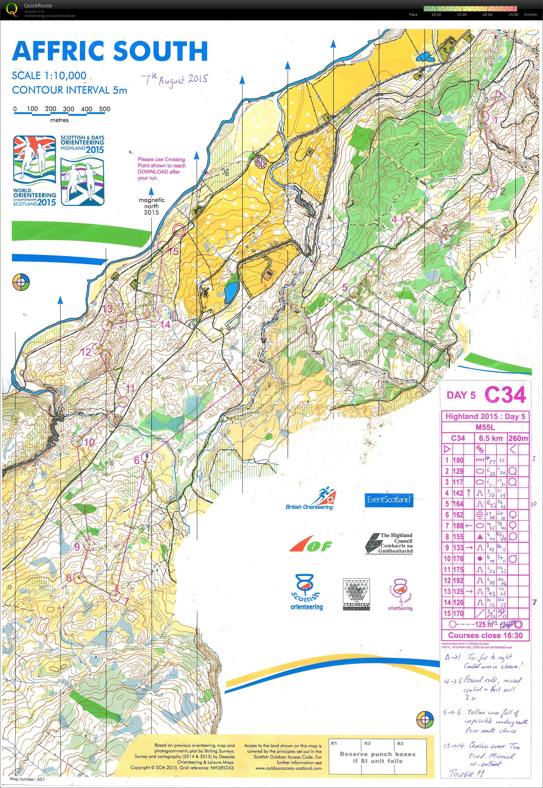 Scottish 6-Days Day 5 (07.08.2015)