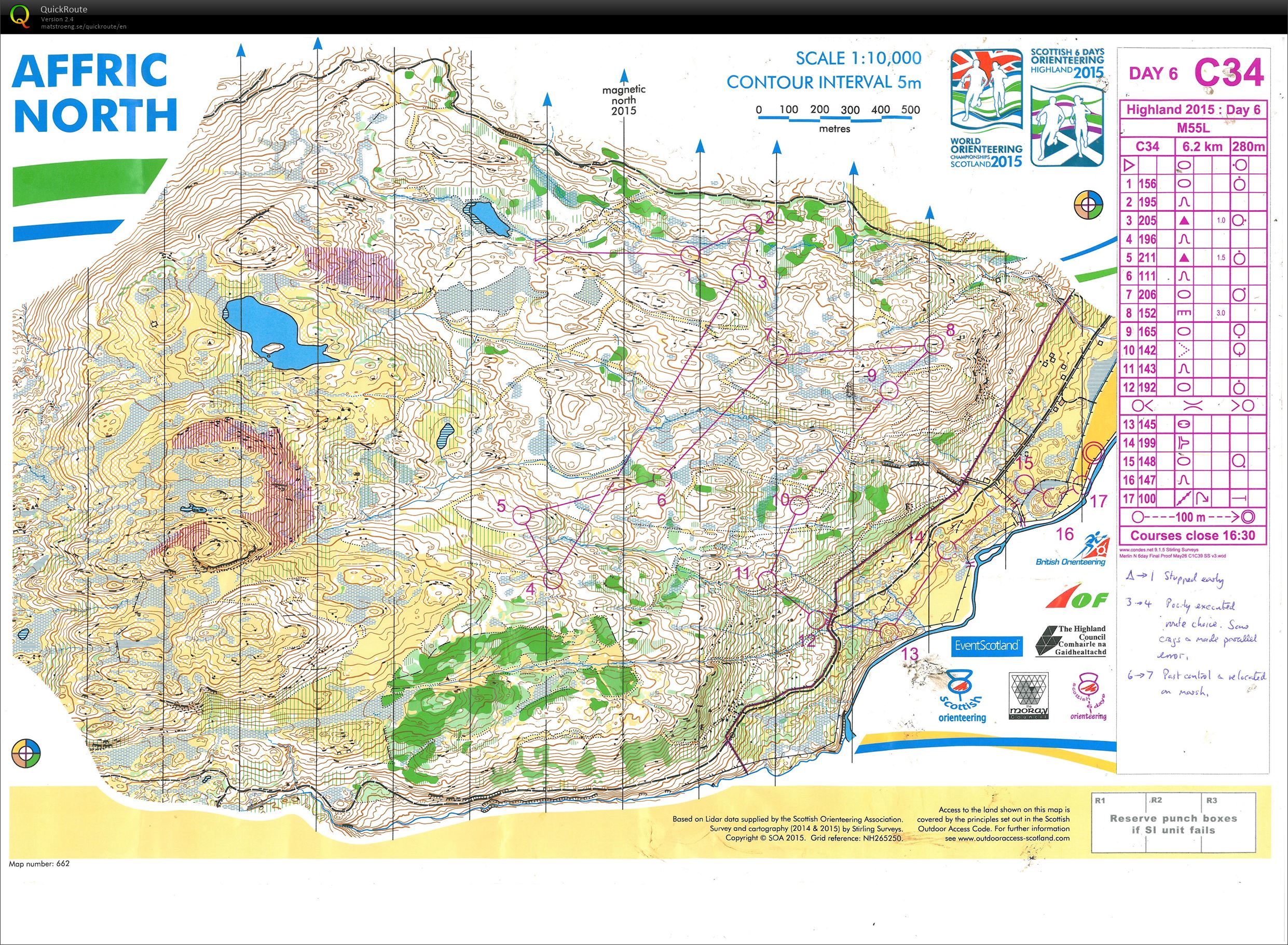 Scottish 6-Days Day 6 (08-08-2015)