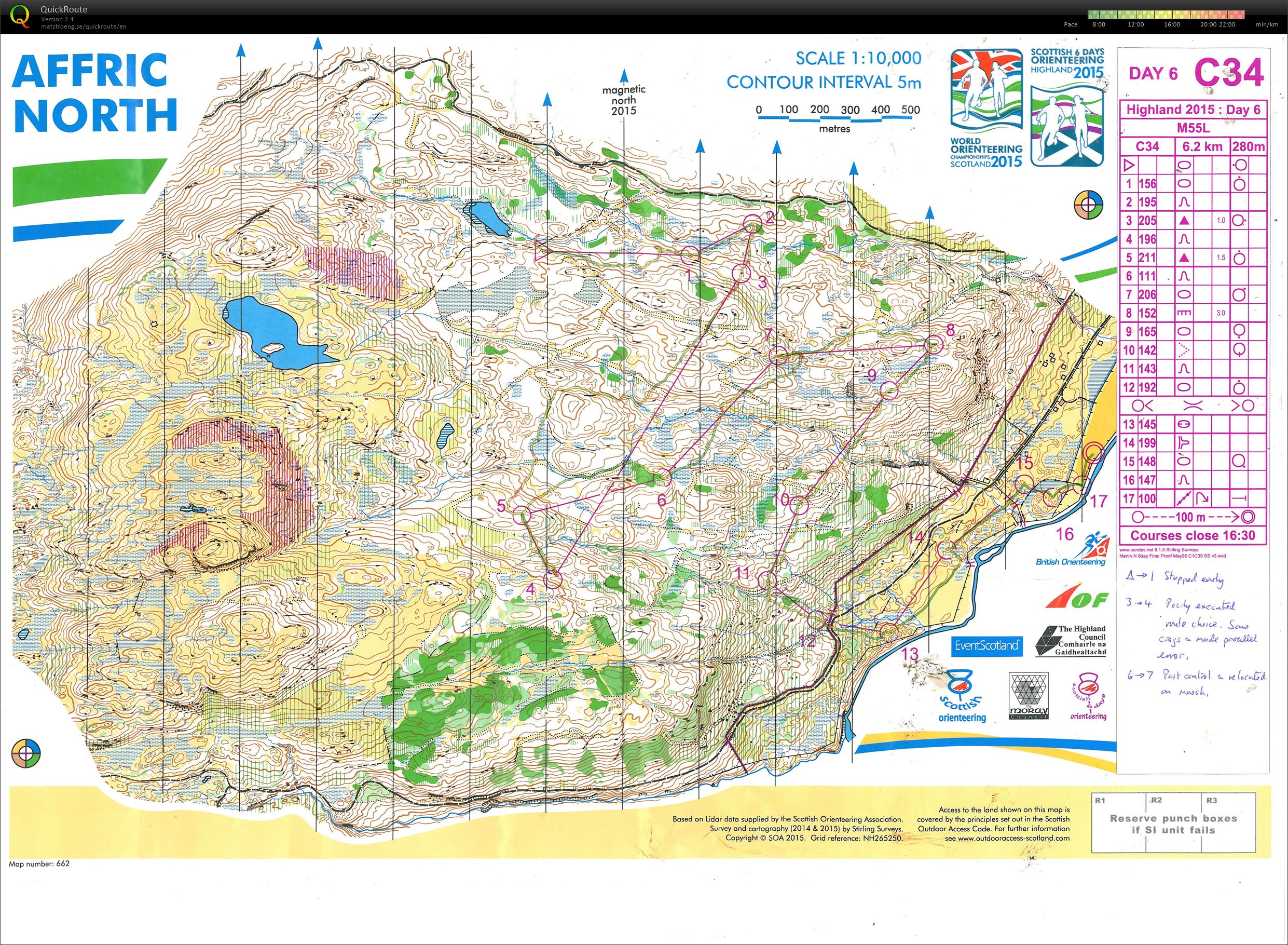 Scottish 6-Days Day 6 (08-08-2015)