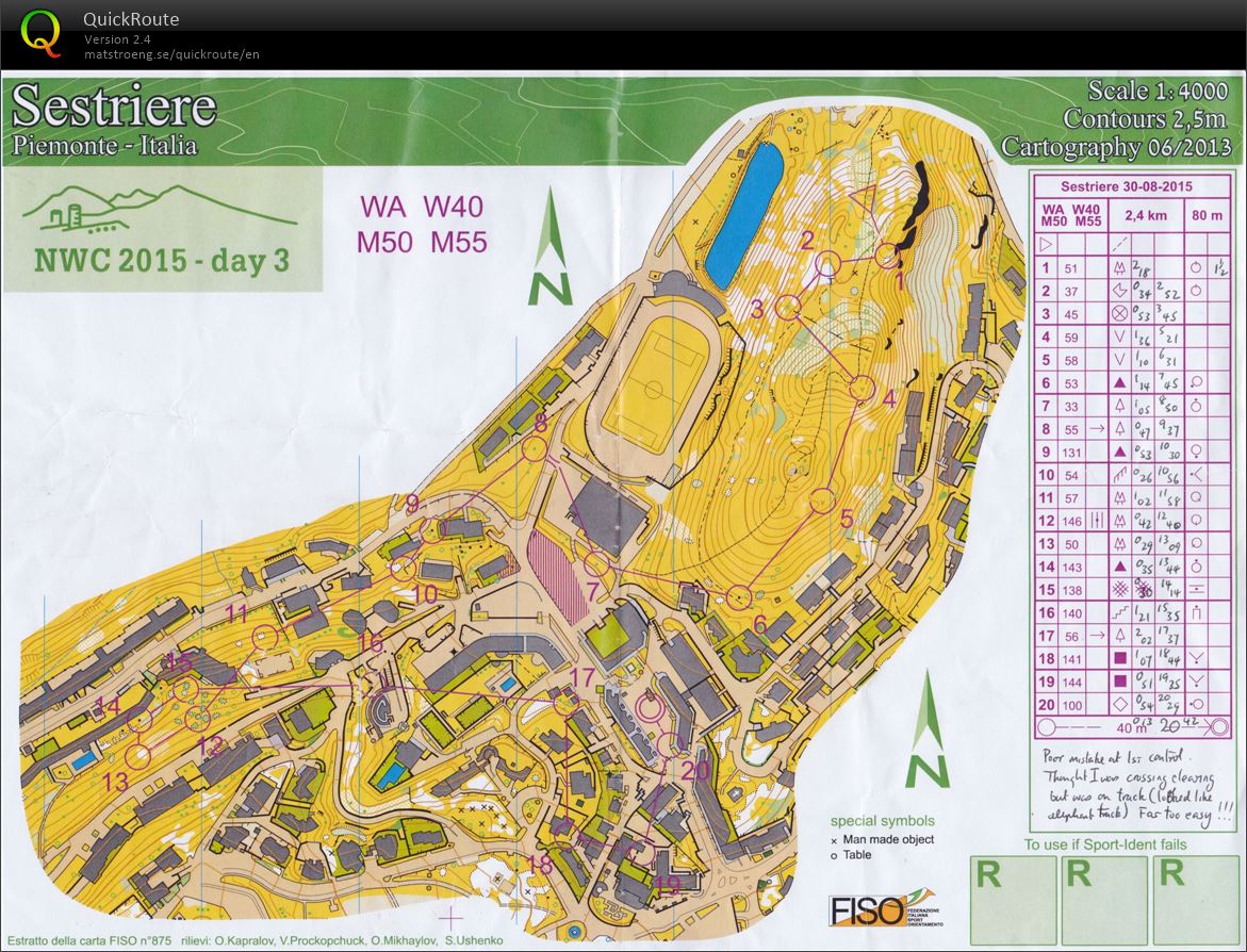 The North West Cup 2015 (30-08-2015)