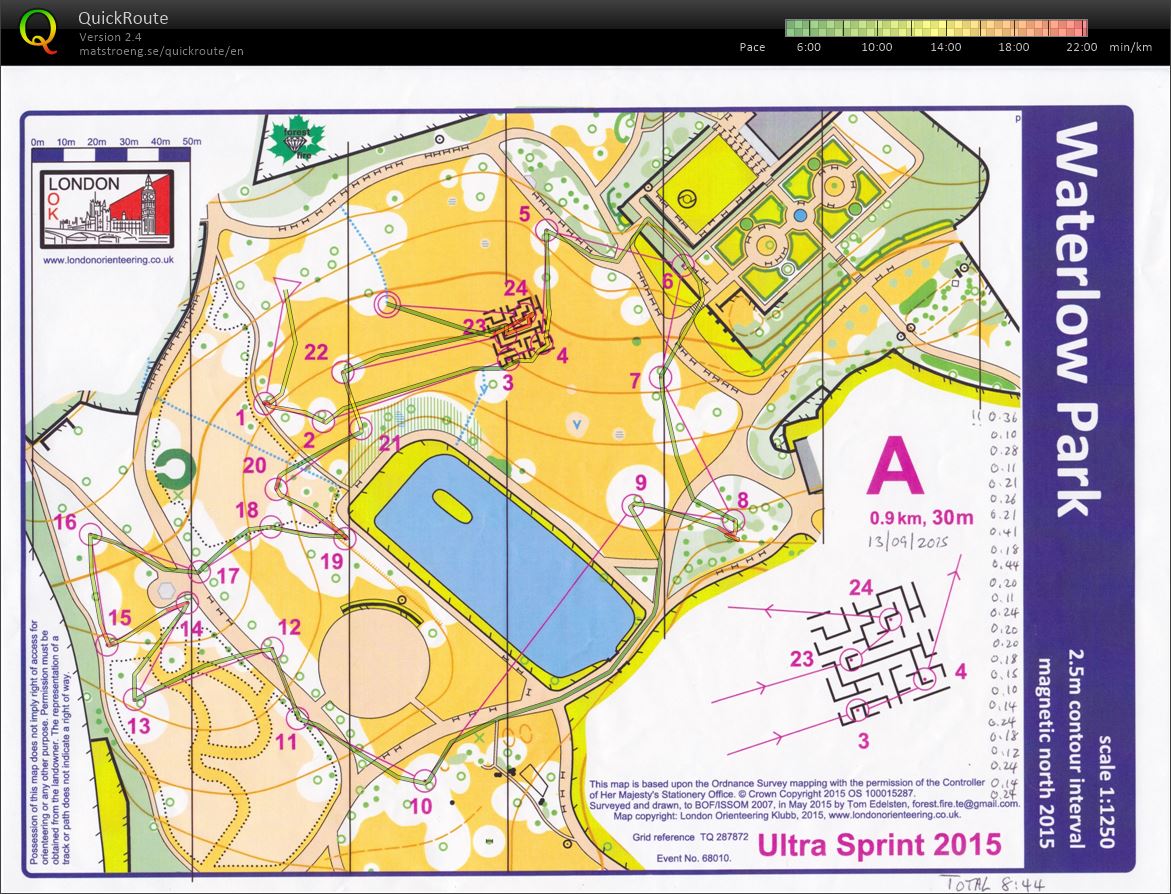 London City Race Ultrasprint (13-09-2015)