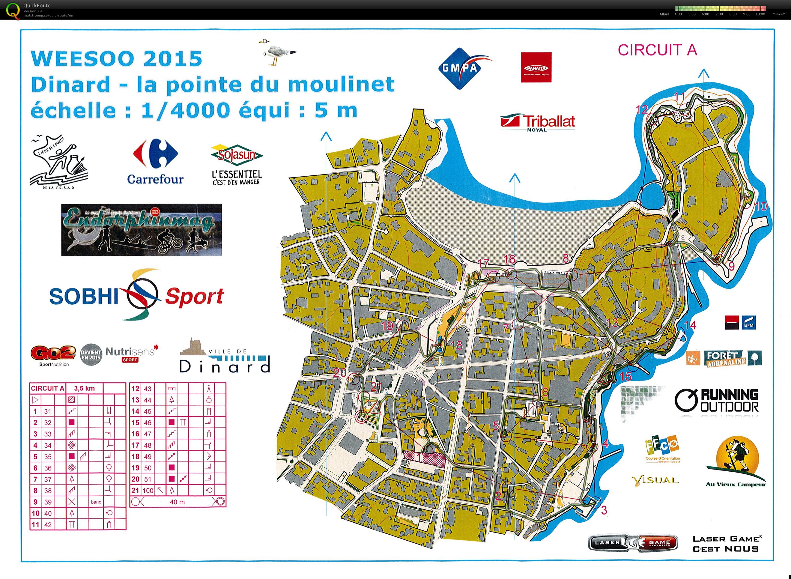 Sprint Dinard (2015-10-10)