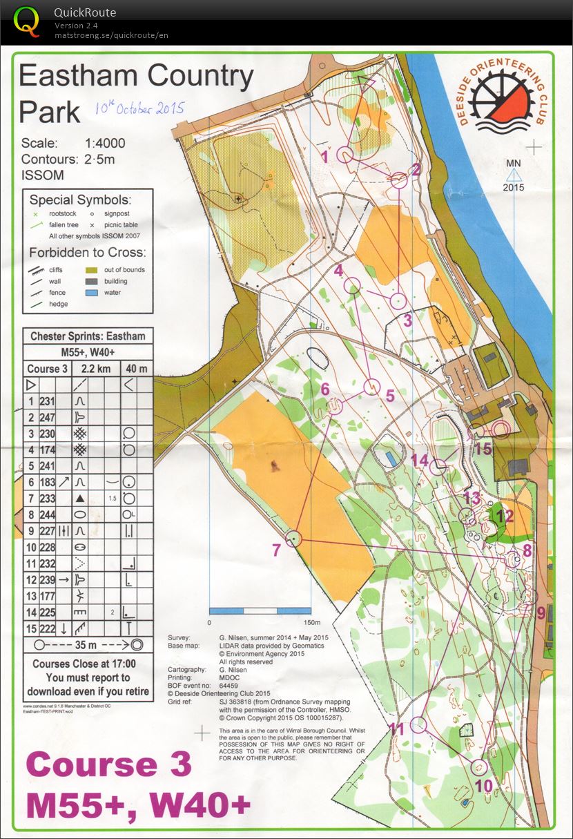 Deeside Sprint weekend (10-10-2015)
