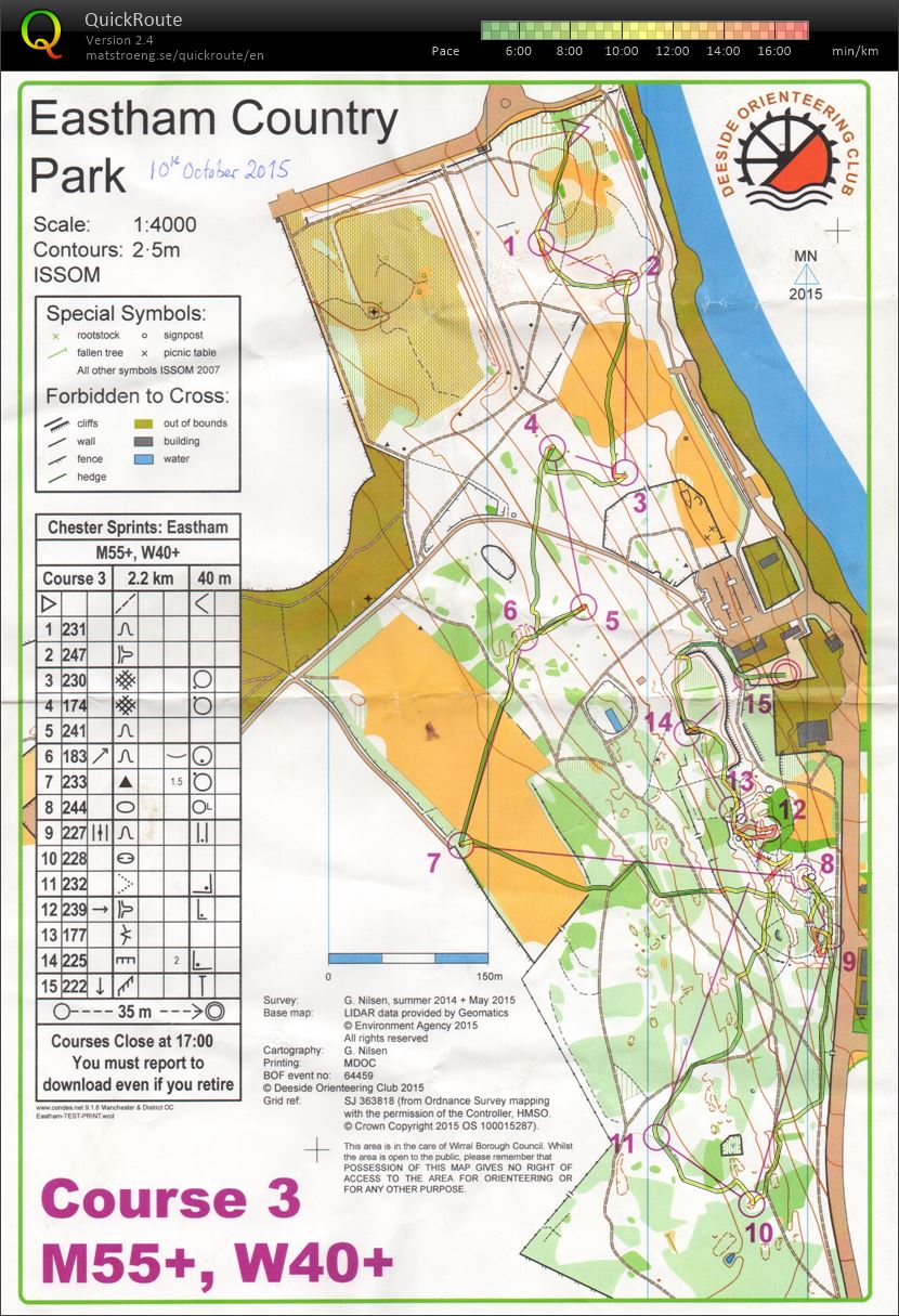 Deeside Sprint weekend (10-10-2015)