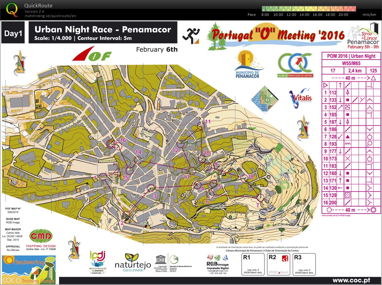 Portugal O Meeting 2016 - Night Race (06-02-2016)